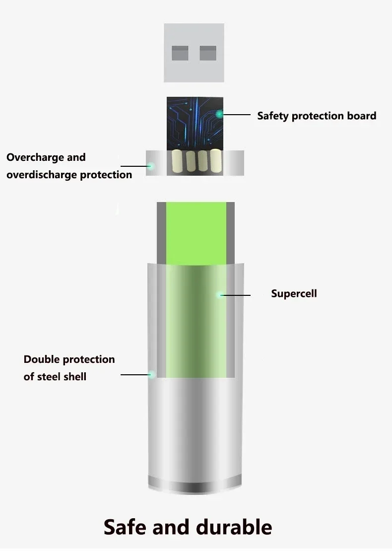 USB AAA Baterias Recarregáveis, Bateria Li-ion para Controle Remoto, Mouse, Brinquedo Elétrico, Cabo Tipo-C, 1.5V, 3000mAh